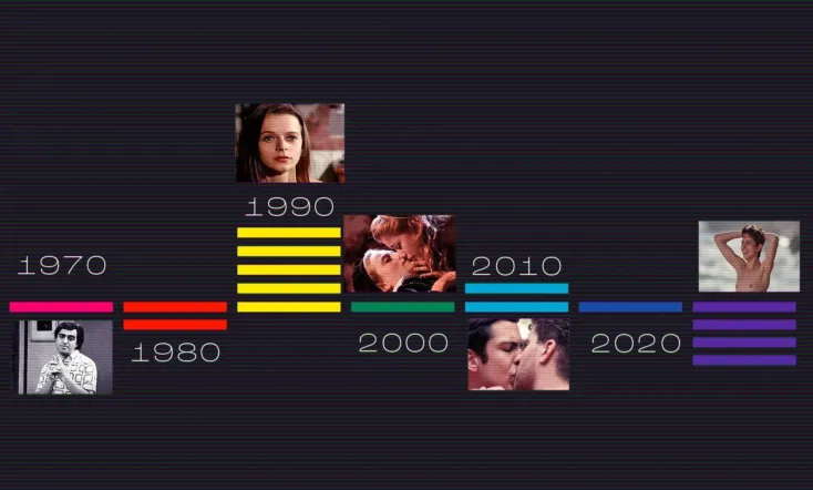 Orgulho Além da Tela